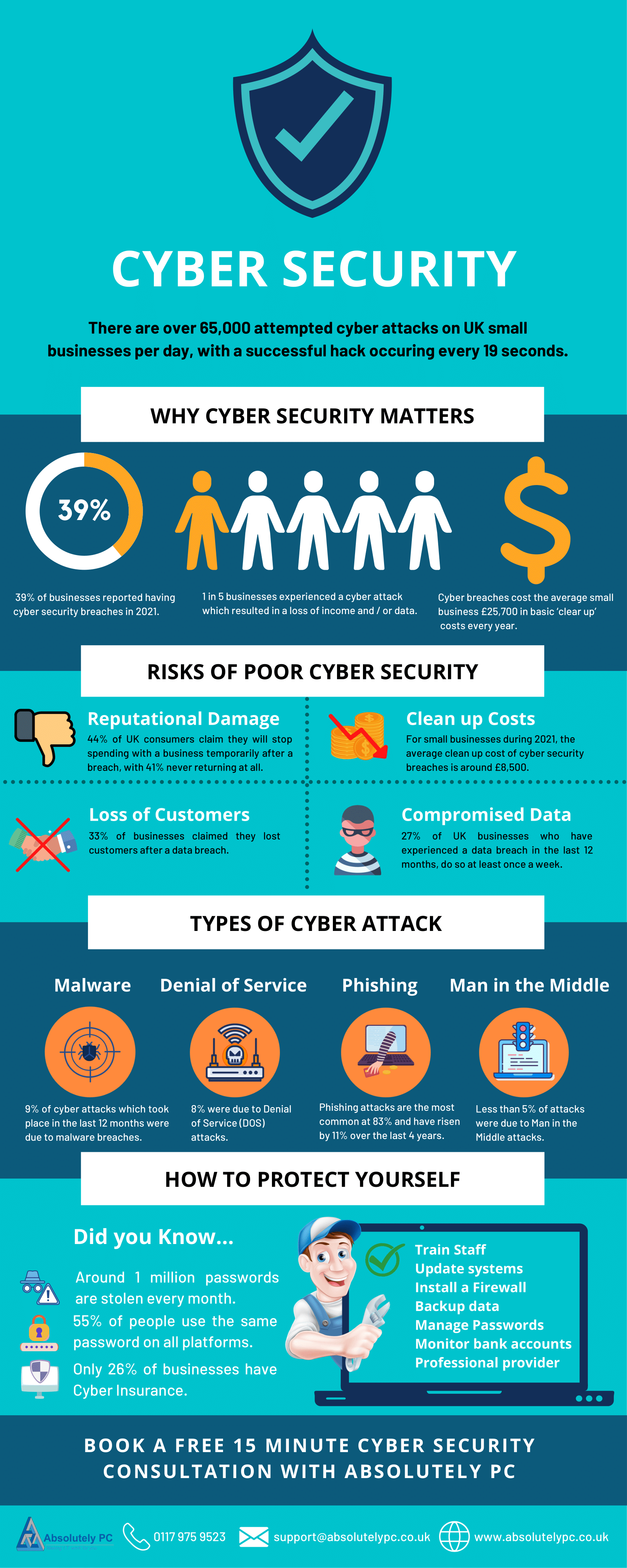 Cyber Security Infographic Cybersecurity Infographic Cyber Security 